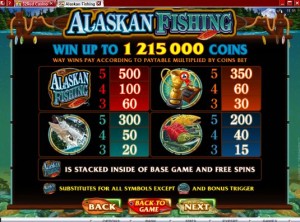 alaskan fishing spielen